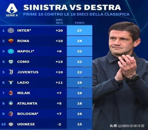 霍伊伦欧战,赛独中,球无点球,米兰体育,米兰体育官方网站,米兰体育平台