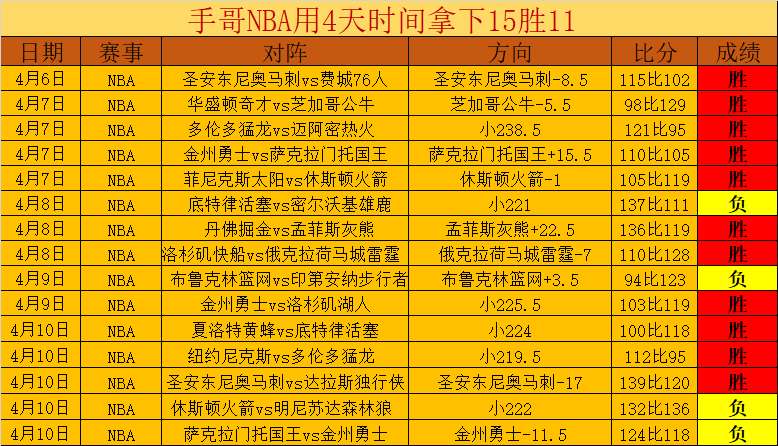 曼联,亿投资终见,成效,米兰体育,米兰体育官方网站,米兰体育平台