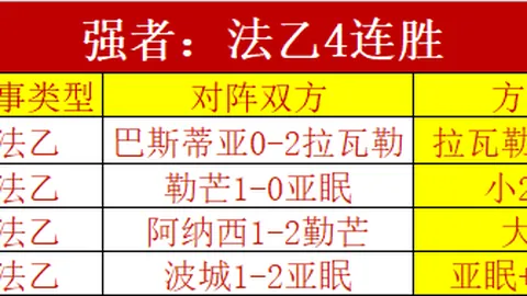 1958年曼联球迷团体呼吁德比战后举行静坐抵制票价攀升行动
